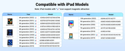 قلم ذكي من UGREEN لجهاز iPad (أبيض) 