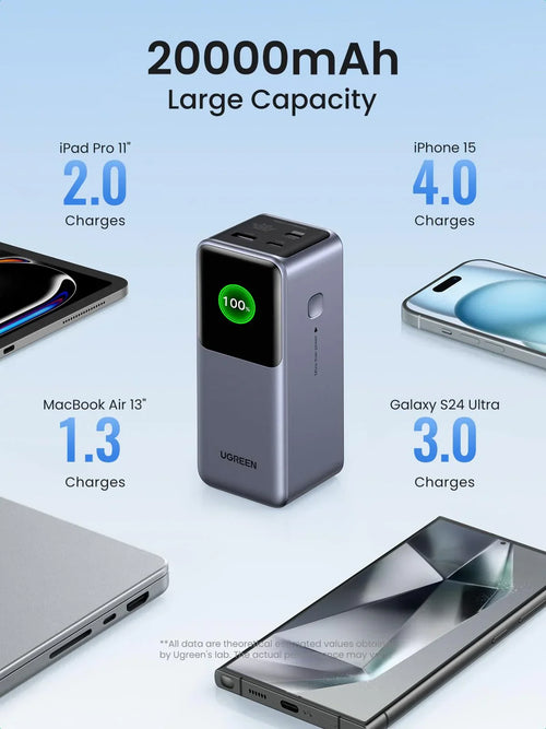 بنك طاقة UGREEN Nexode بسعة 20000 مللي أمبير - شحن سريع بقوة 130 واط - رمادي