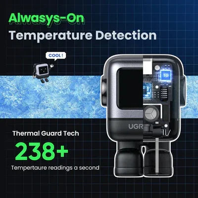 شواحن UGREEN Nexode RG السريعة 65 واط بثلاثة منافذ GaN - الاتحاد الأوروبي
